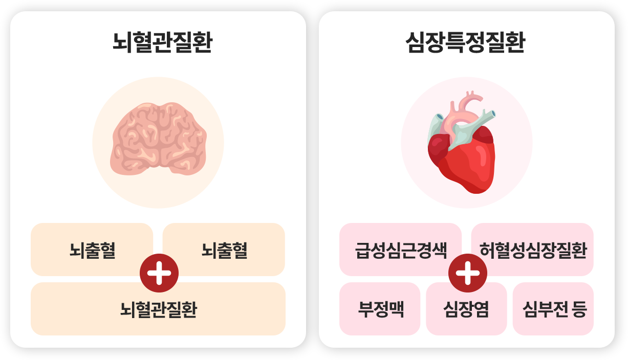 암진단비
